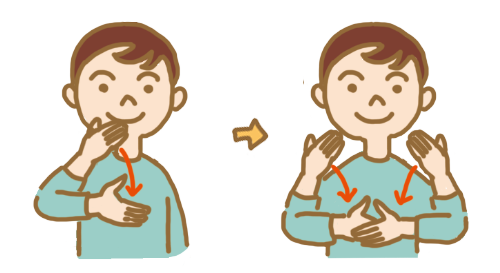 International Sign language gesture to represent “Good evening”